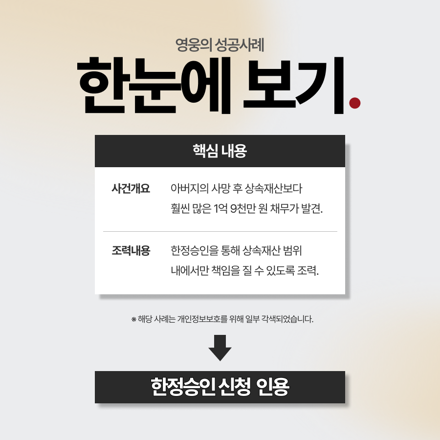 한정승인으로 1억 9천만 원 상속채무 부담을 막아낸 사례