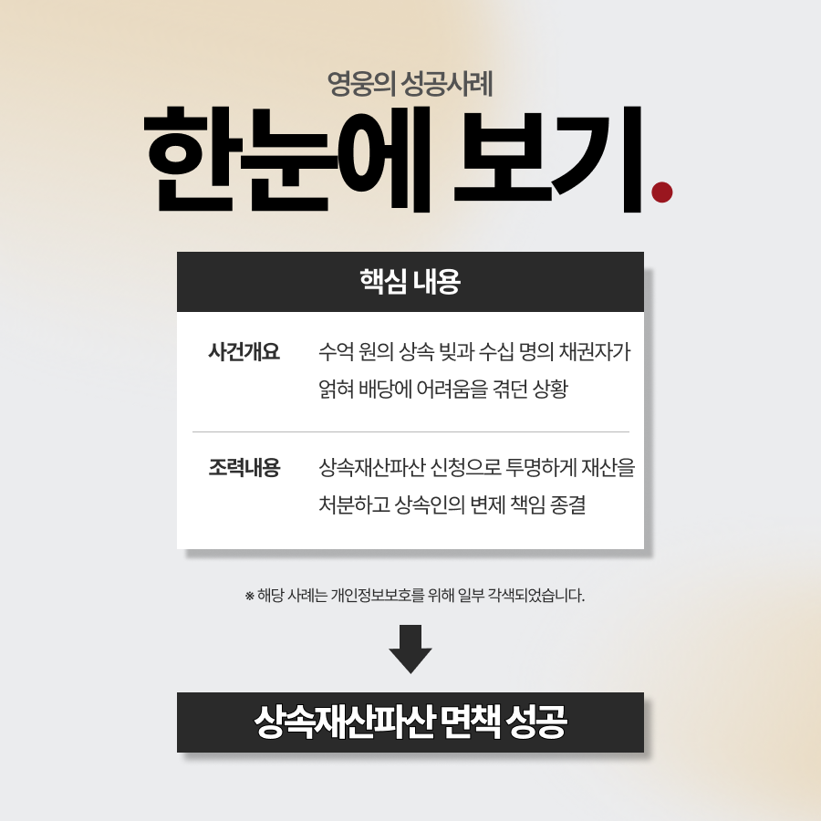 상속재산파산 신청으로 수억 원의 빚 대물림 위기에서 벗어난 사례