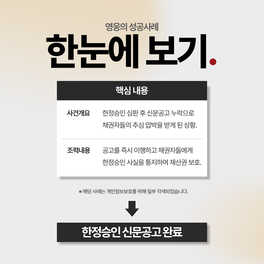 한정승인 신문공고 누락 위기 극복하여 상속채무 변제 책임에서 벗어난 사례