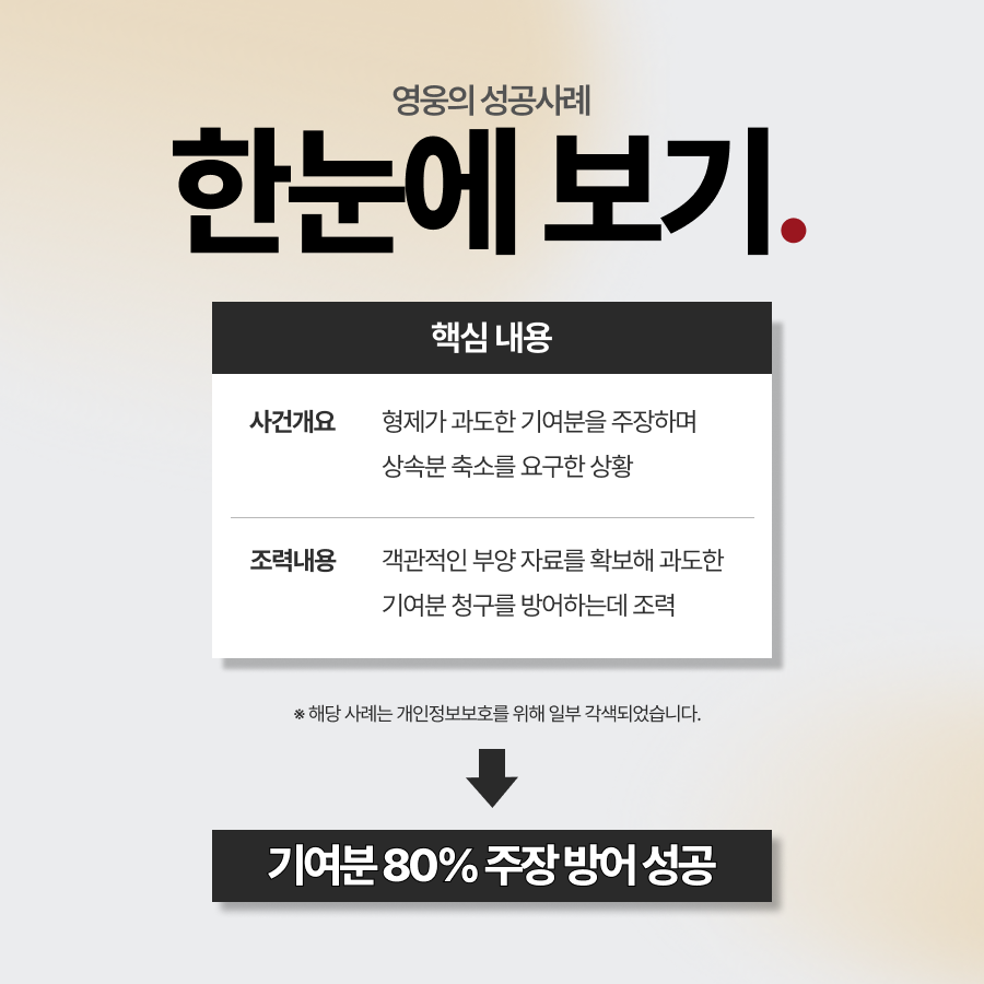 기여분청구방어, 간병 기여분 80% 주장 방어 성공