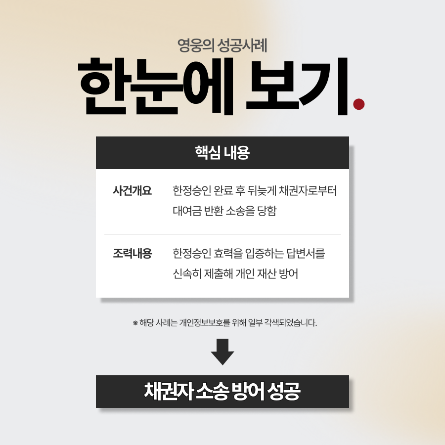 한정승인 후 채권자 소장 날아왔지만 소송 방어 성공
